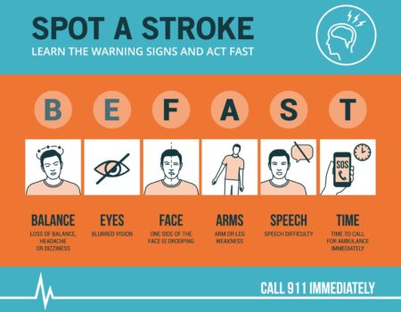 IMPAIRMENTS OF STROKE